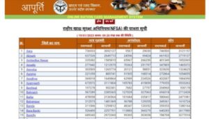 Ration card list aligarh