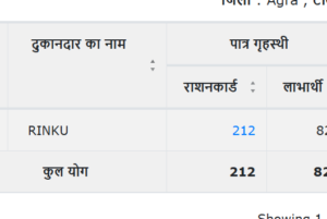 Ration Card new list 2026