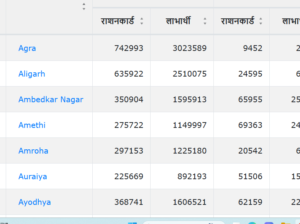 Ration card New List