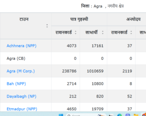 Ration card New List